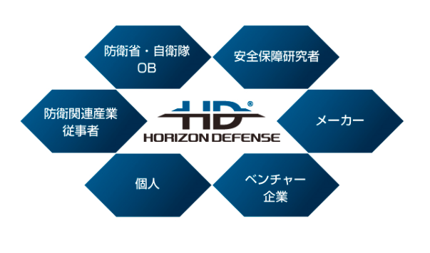 クローズドコミュニケーションの構成|オンラインサロンで防衛に関する情報を共有するなら【株式会社HORIZONディフェンス】へ